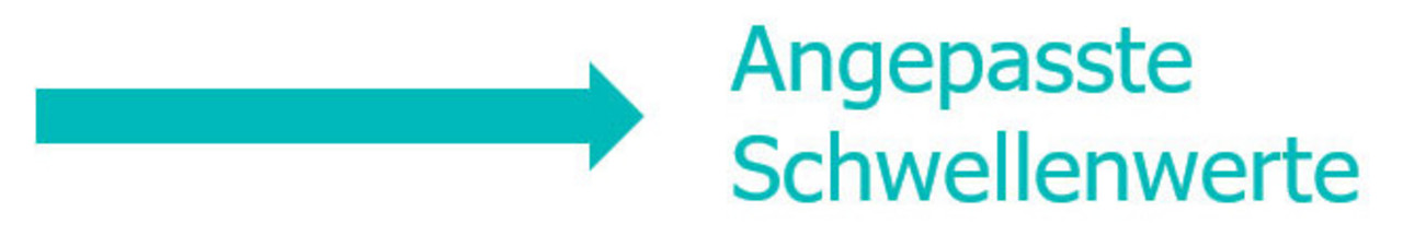 Pfeil auf Text "Angepasste Schwellenwerte".