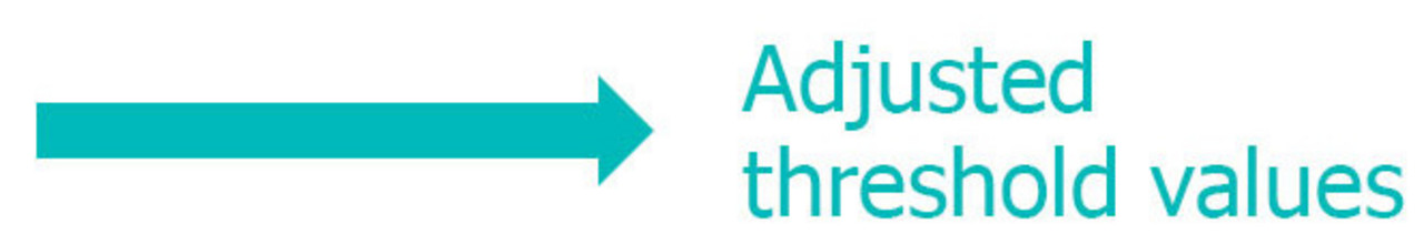 Arrow to text "Adjusted threshold values".