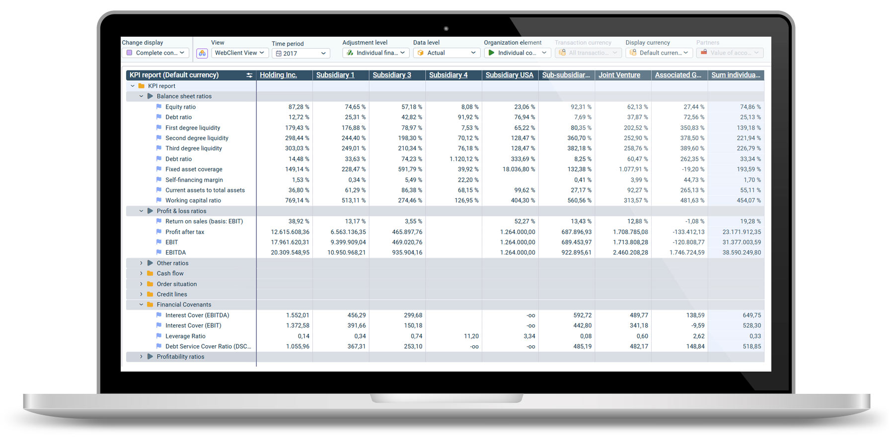 Laptop with Lucanet dashboard on the screen: KPI report at individual company level in the Lucanet CFO Solution Platform