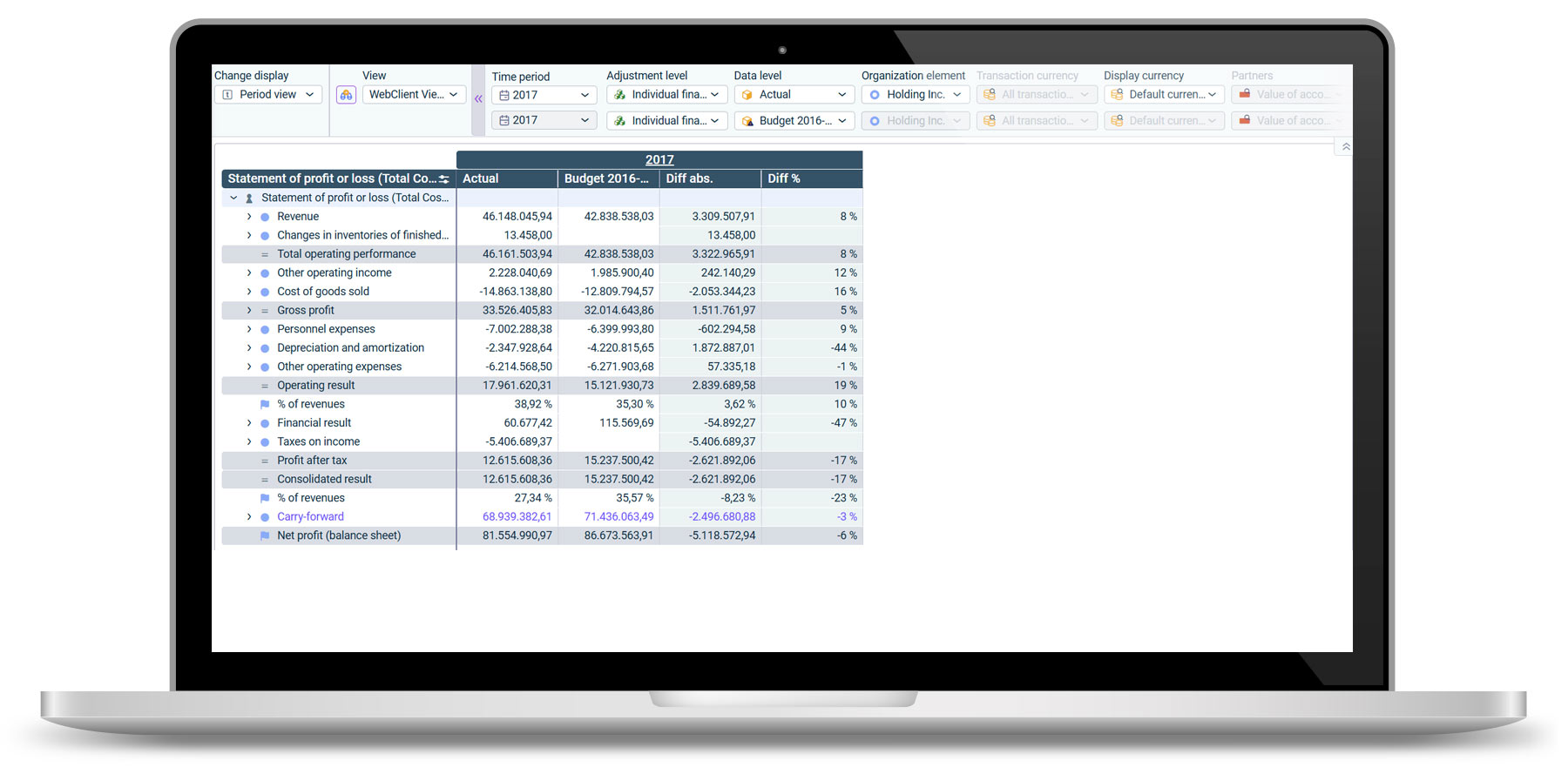 Laptop with Lucanet dashboard on the screen: Plan-actual comparison with absolute and percentage difference in Lucanet CFO Solution Platform