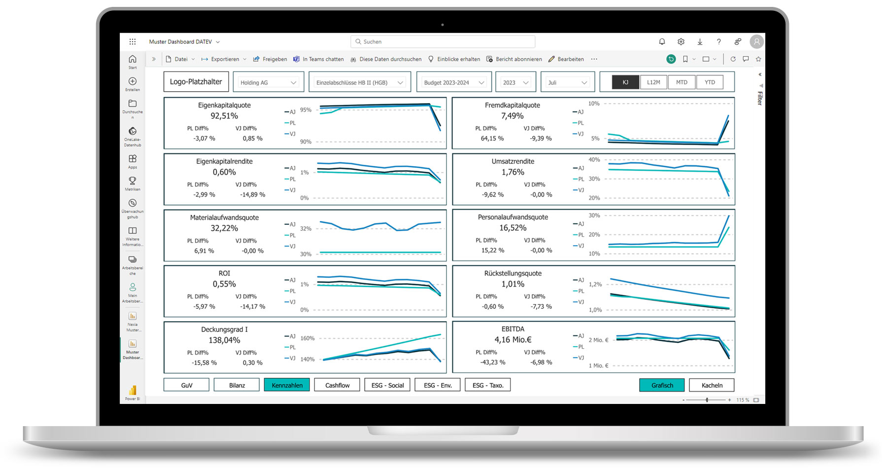 Laptop with Microsoft Power BI dashboard on the screen: Graphical KPI dashboard with the most important group key figures based on the calendar year