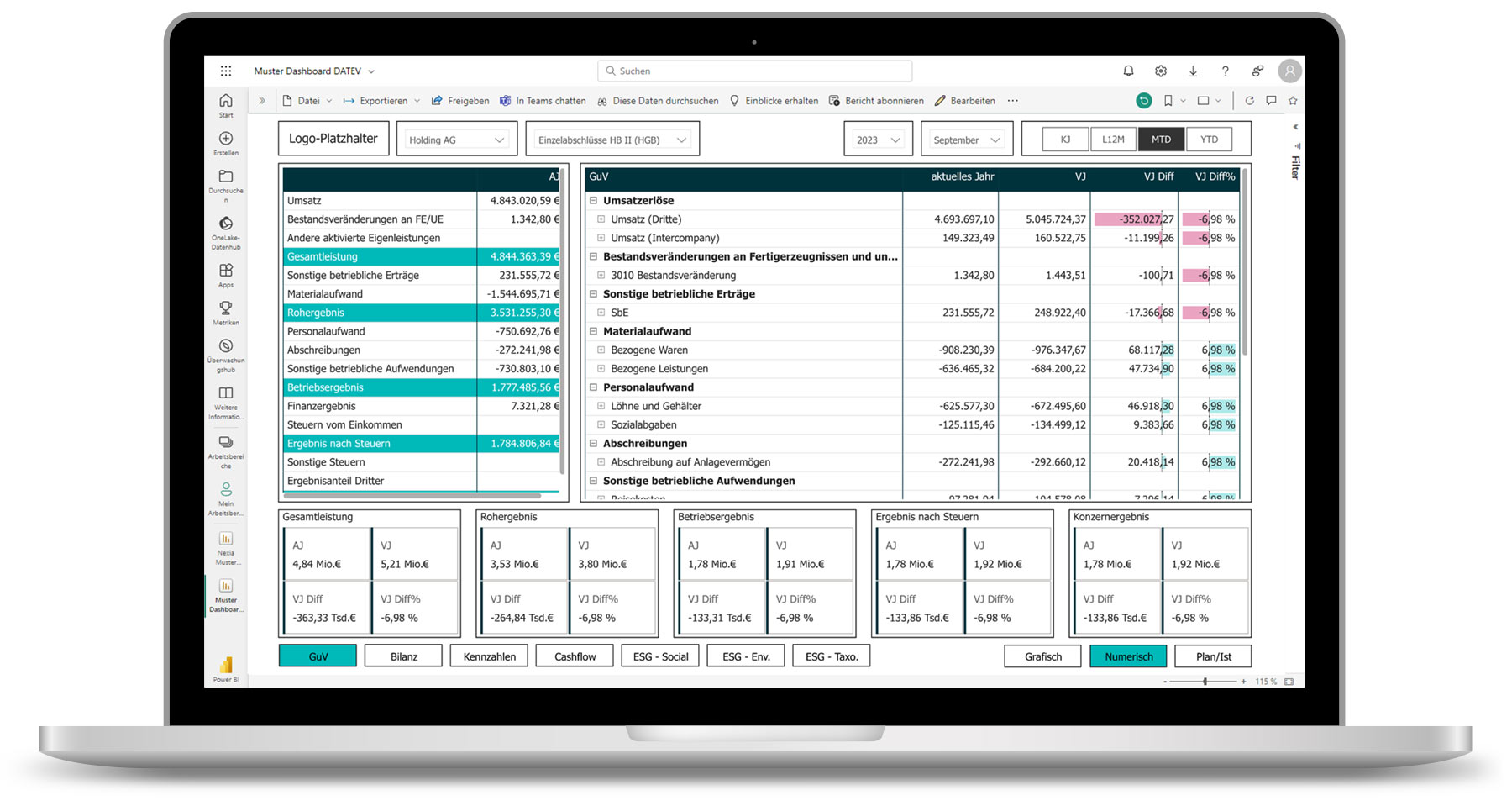 Laptop with Microsoft Power BI dashboard on the screen: Numerical representation of the profit and loss statement including comparison with the previous year