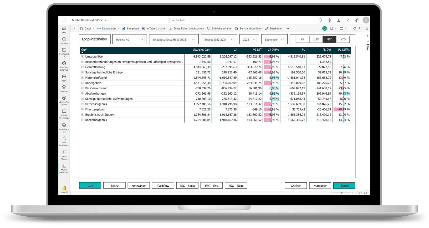 Laptop with Microsoft Power BI dashboard on the screen: Tabular plan/actual/previous year comparison of the profit and loss statement for September 2023