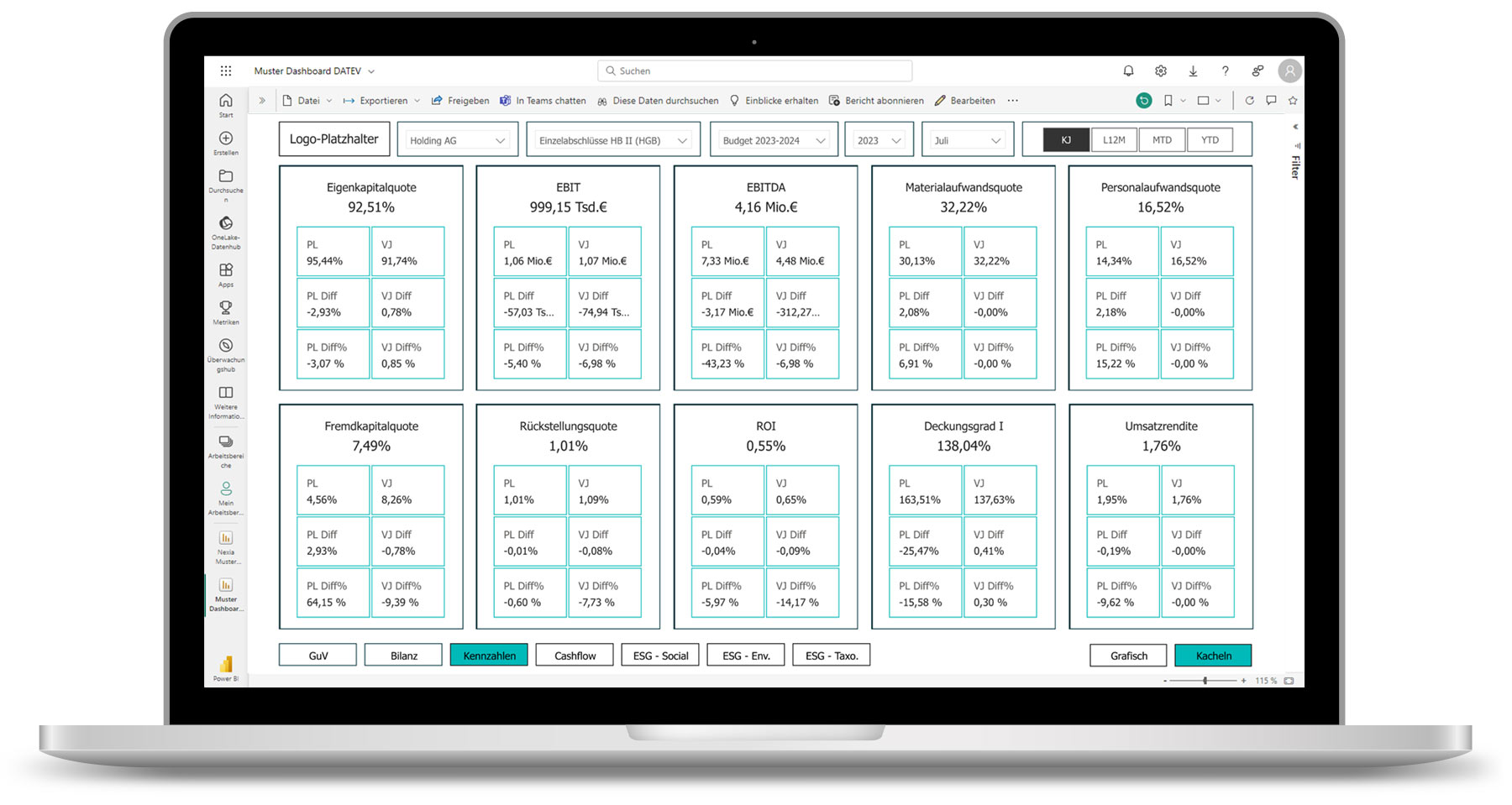 Laptop with Microsoft Power BI dashboard on the screen: Graphical KPI dashboard in tile form with the most important Group key figures based on the calendar year